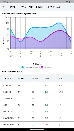 Download ShuleOne Terbaru – Aplikasi Pendidikan Keluarga Gratis - Screenshot 8